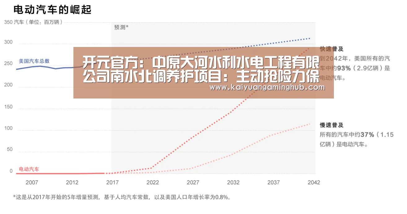 开元官方:中原大河水利水电工程有限公司南水北调养护项目:主动抢险力保一渠清水送北京(图3) 开元竞猜