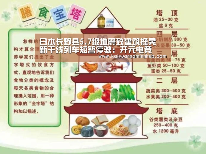日本长野县5.7级地震致建筑摇晃 新干线列车短暂停驶:开元电竞(图1) 开元棋牌