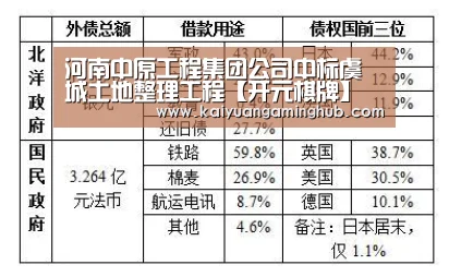 河南中原工程集团公司中标虞城土地整理工程【开元棋牌】(图2) 开元电竞